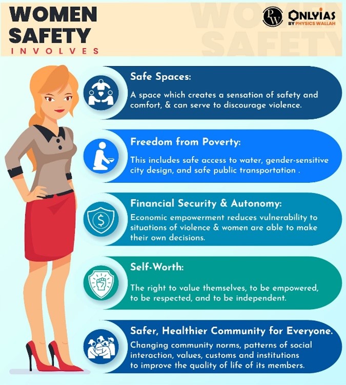 Women Safety In India: Unveiling The Alarming Reality | PWOnlyIAS 2023 ...