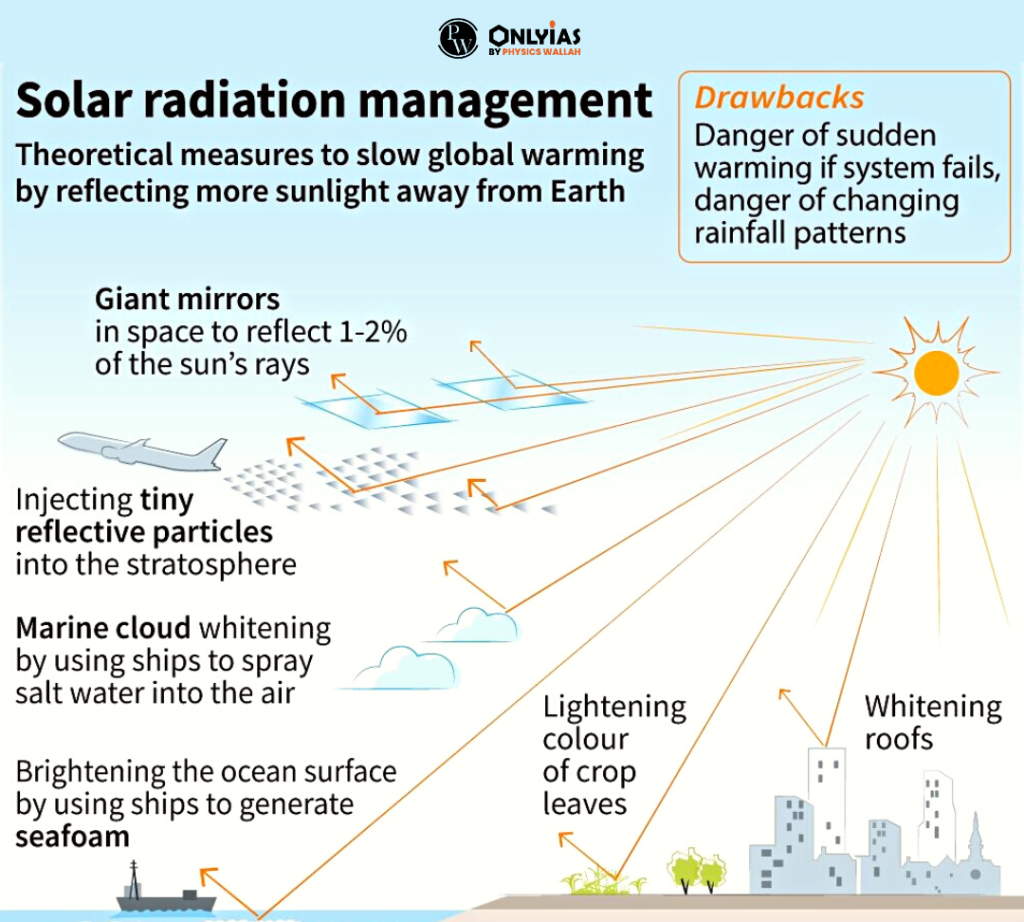 Solar Radiation Management: Challenges, Solutions, And Action ...