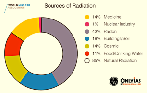 nuclear waste