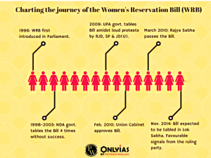 Women Reservation bill