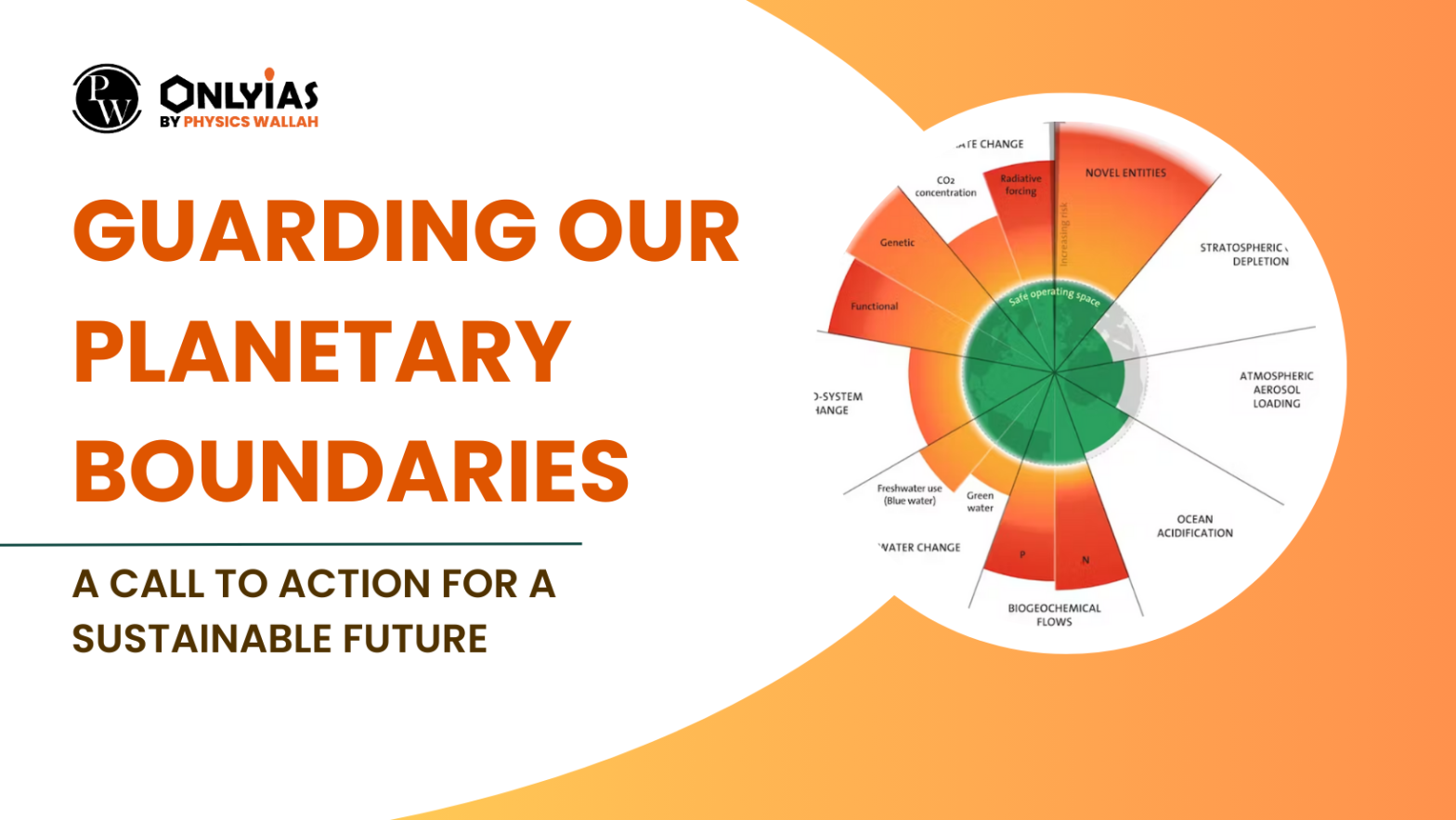 Guarding Our Planetary Boundaries: A Call to Action for a Sustainable Future | PWOnlyIAS 2023
