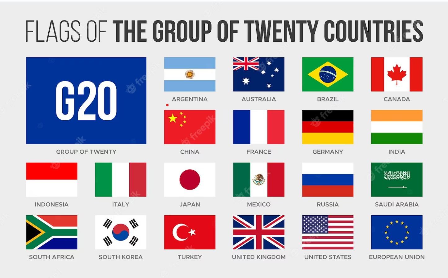 G20 Countries Name, Members, List, President, Ranking And Flag