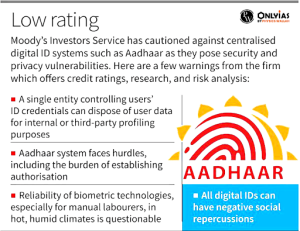 aadhar