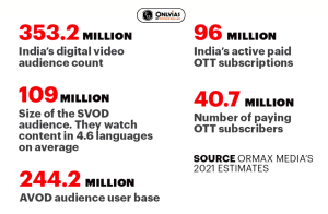 OTT Platforms