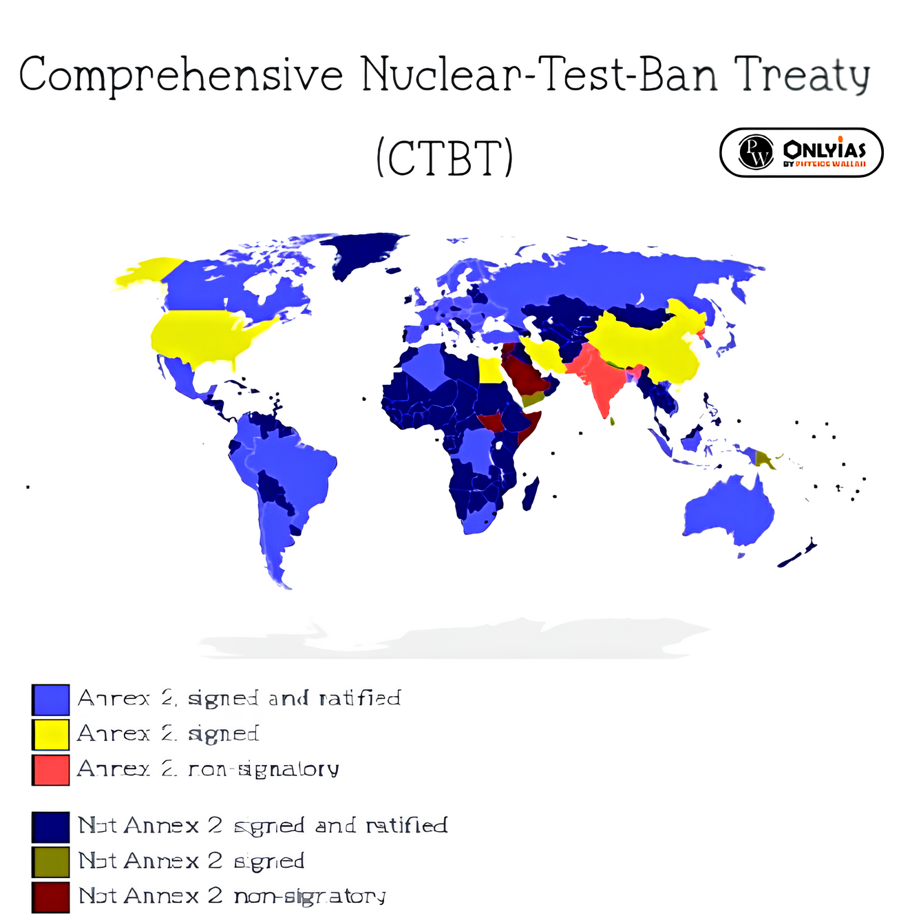 CTBT