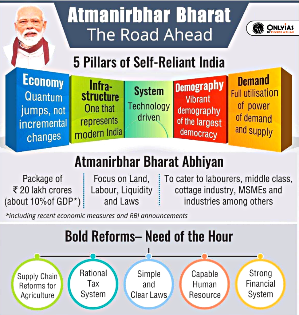 The Banking Sector Reforms In India; The Journey Towards An Atmanirbhar ...