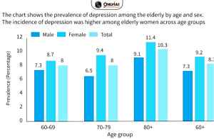 ageing 