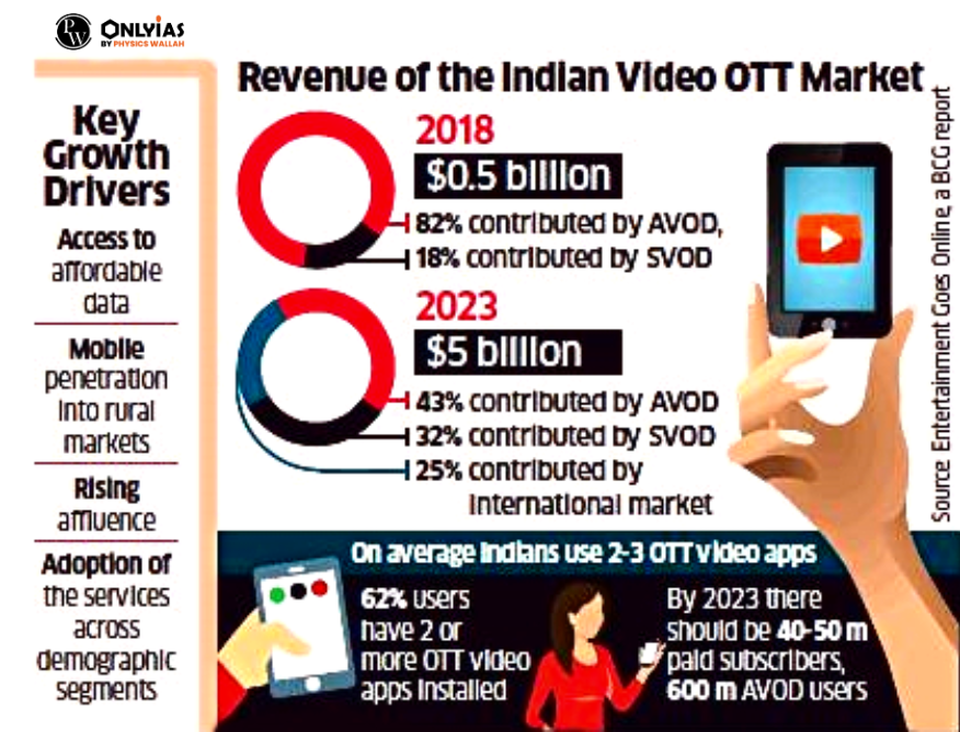 OTT Regulation