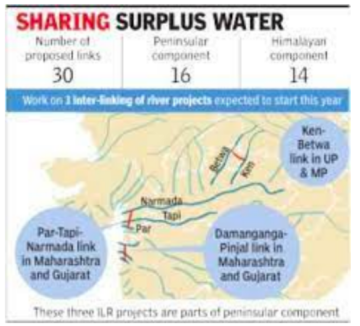 The Interlinking Of Rivers Can Provide Viable Solutions To The Multi ...