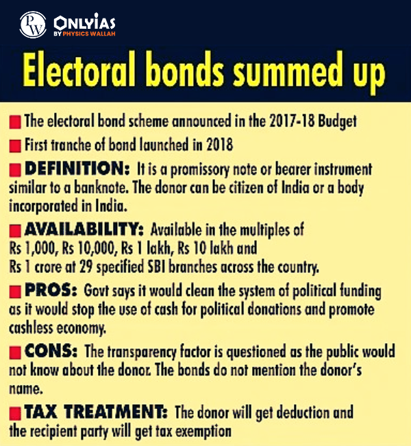 Electoral bonds Scheme