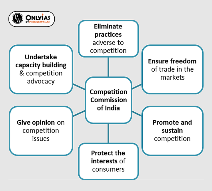 Competition Commission of India