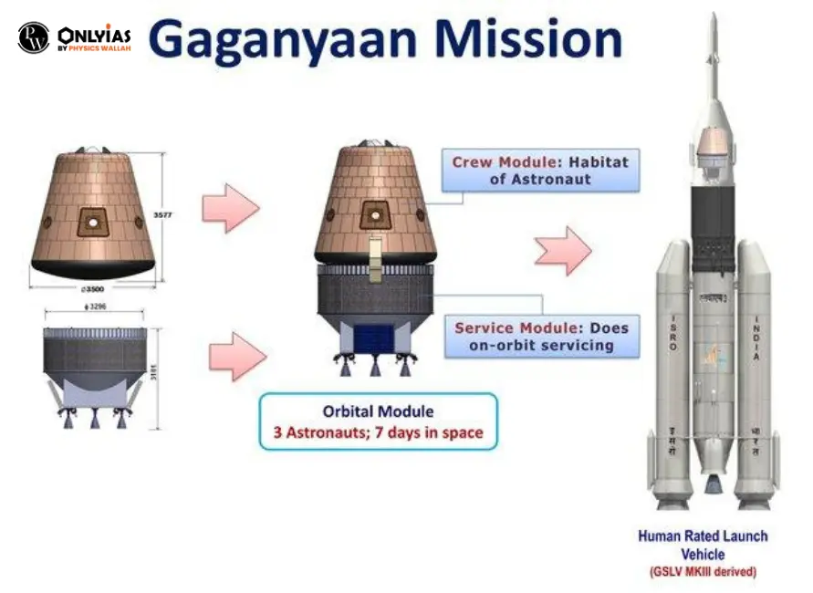 gaganyaan-mission-latest-updation-significance-and-future-prospects