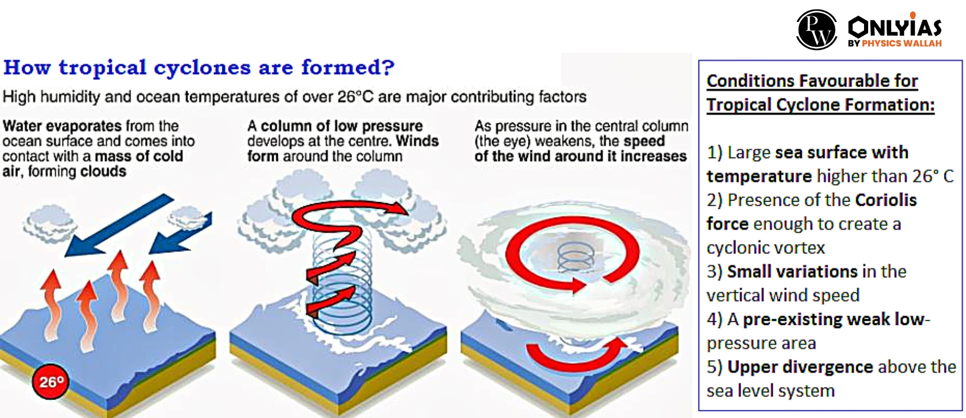 Cyclone Tej