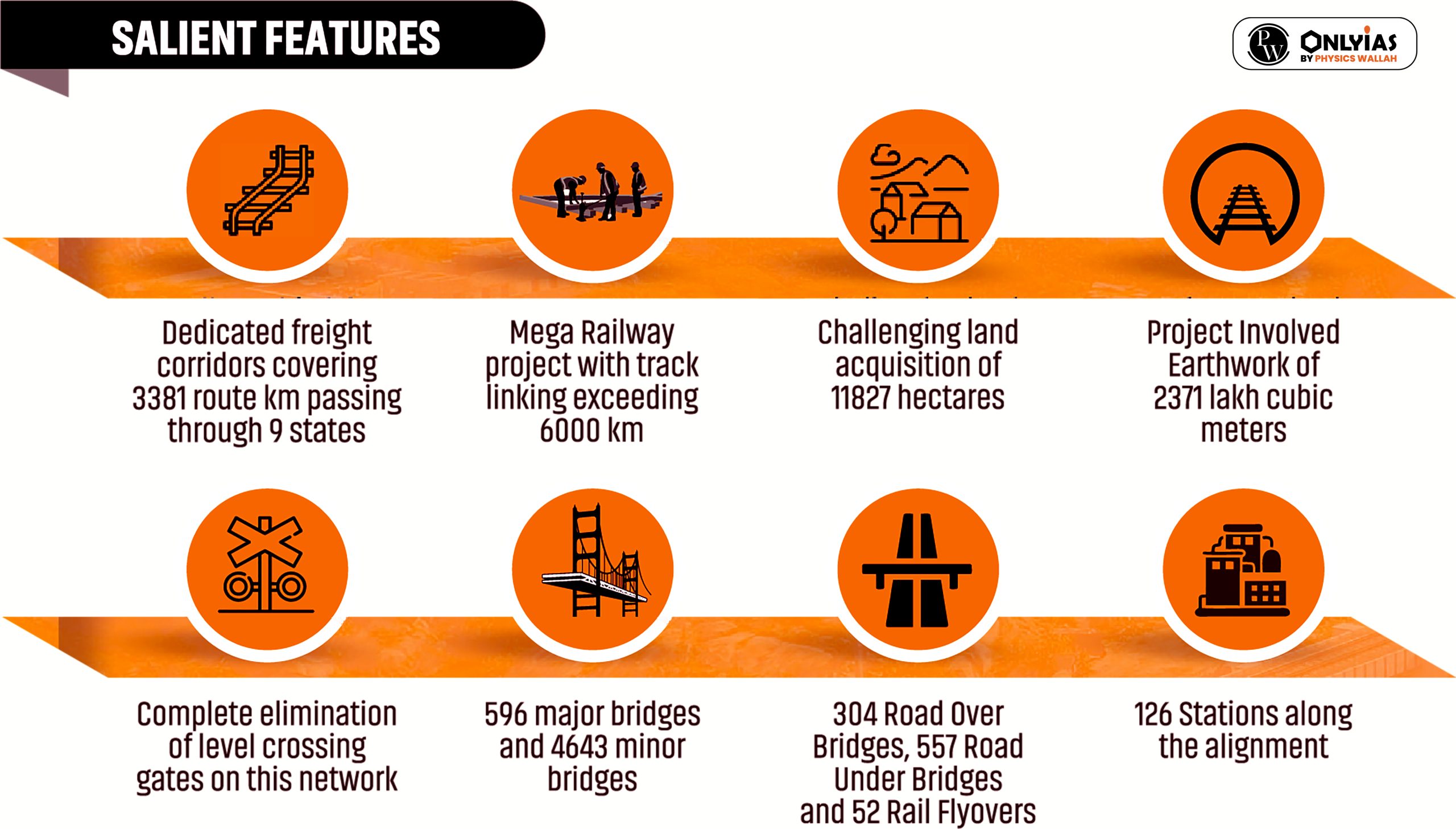 dedicated freight corridor