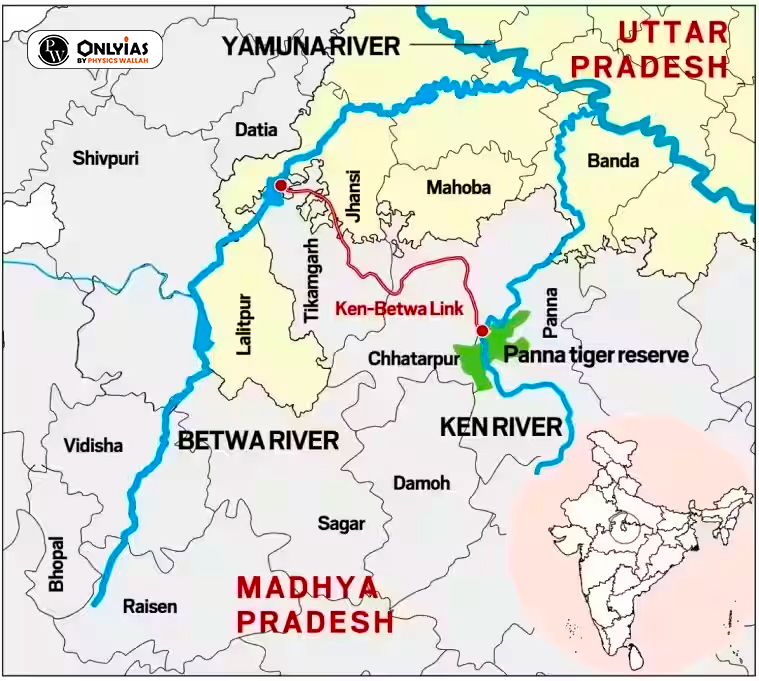 Ken Betwa Link Project