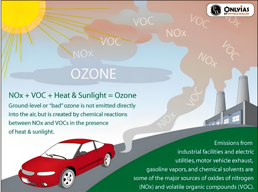Ozone Hole 