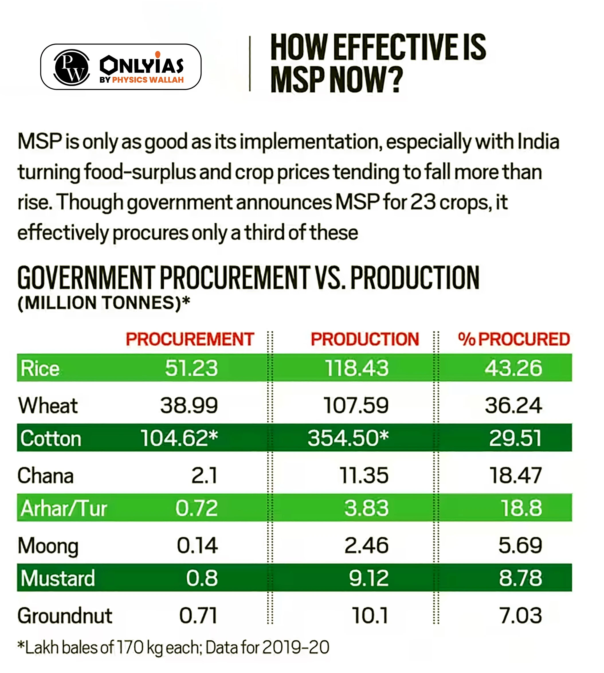 cotton msp: Cotton prices expected to stabilise due to 9% hike in