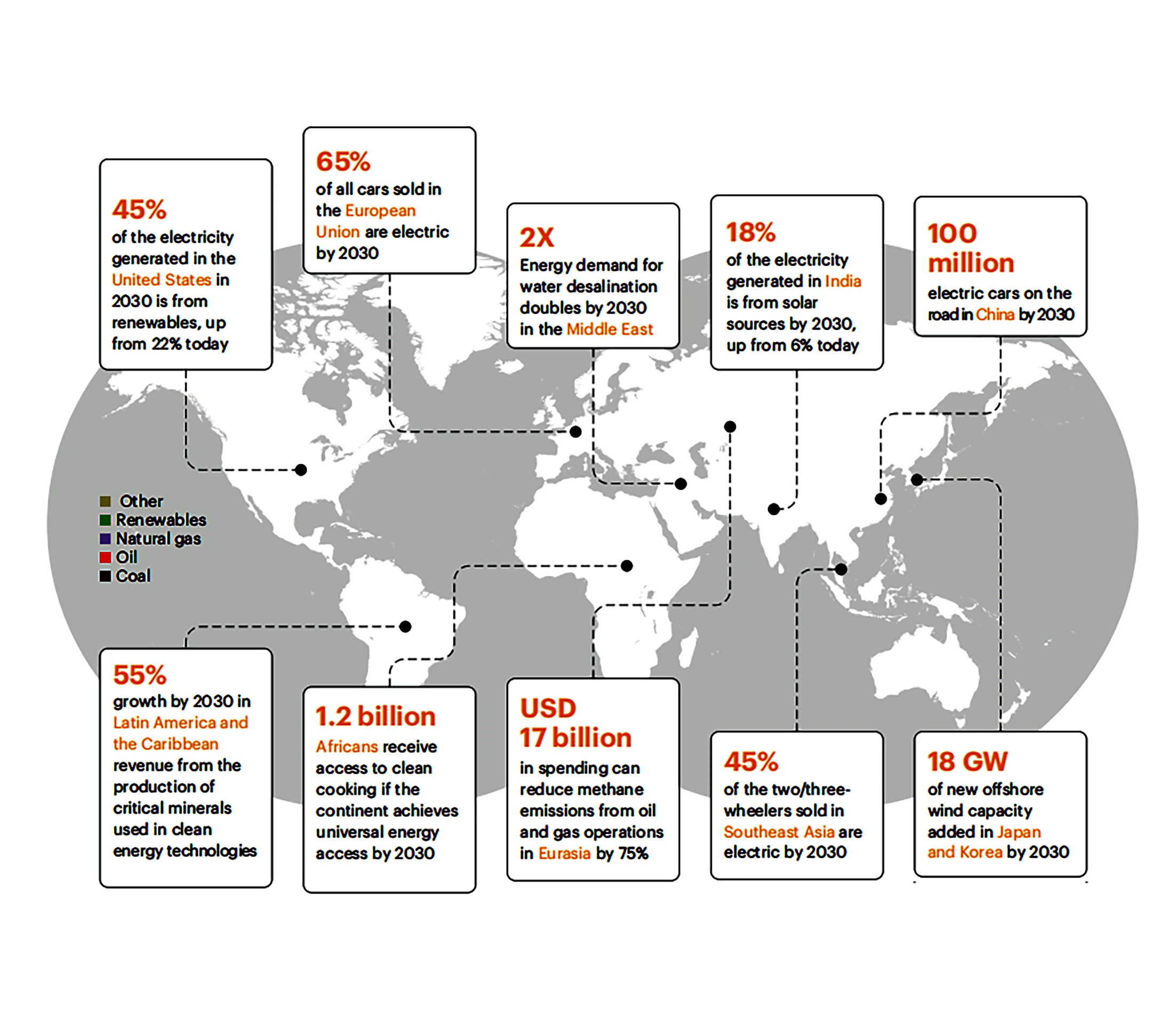 World Energy Outlook 2023