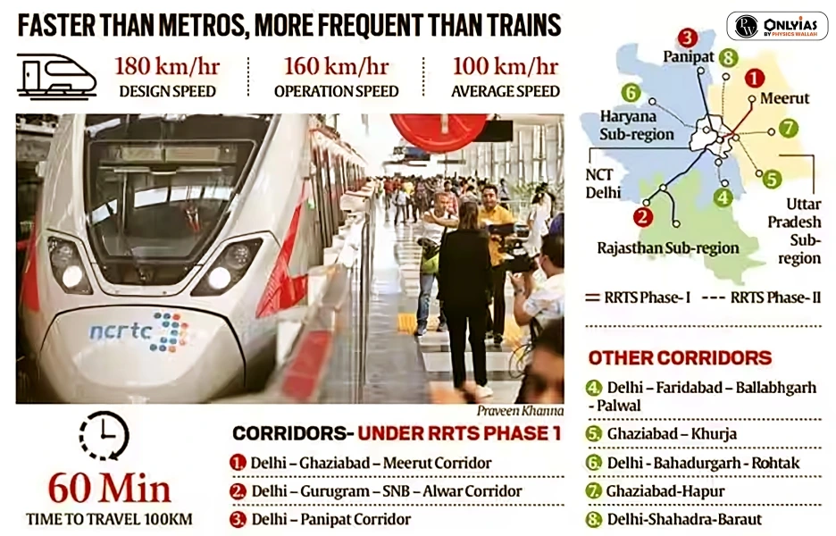 delhi–meerut regional rapid transit system