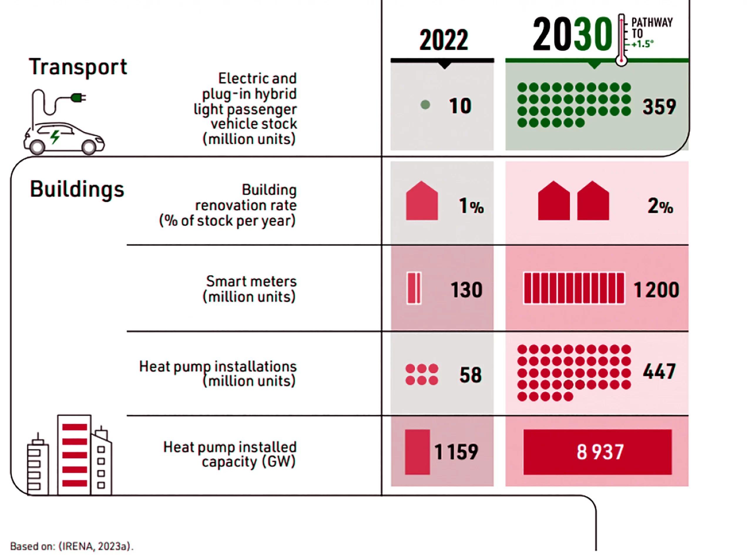 2023 UN Climate Change Conference (UNFCCC COP 28)