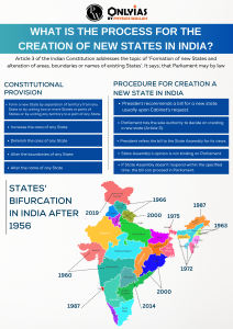 What is the process for the creation of new states in India 1