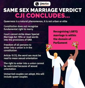 same sex marriage in India