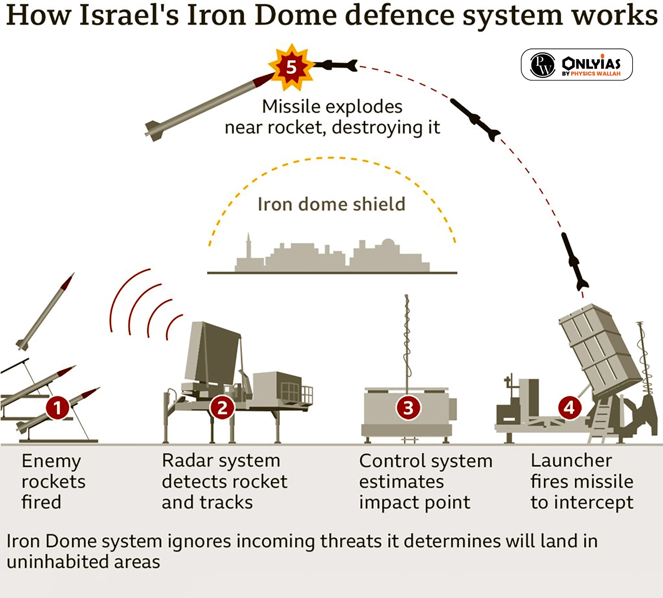 Hamas Attack