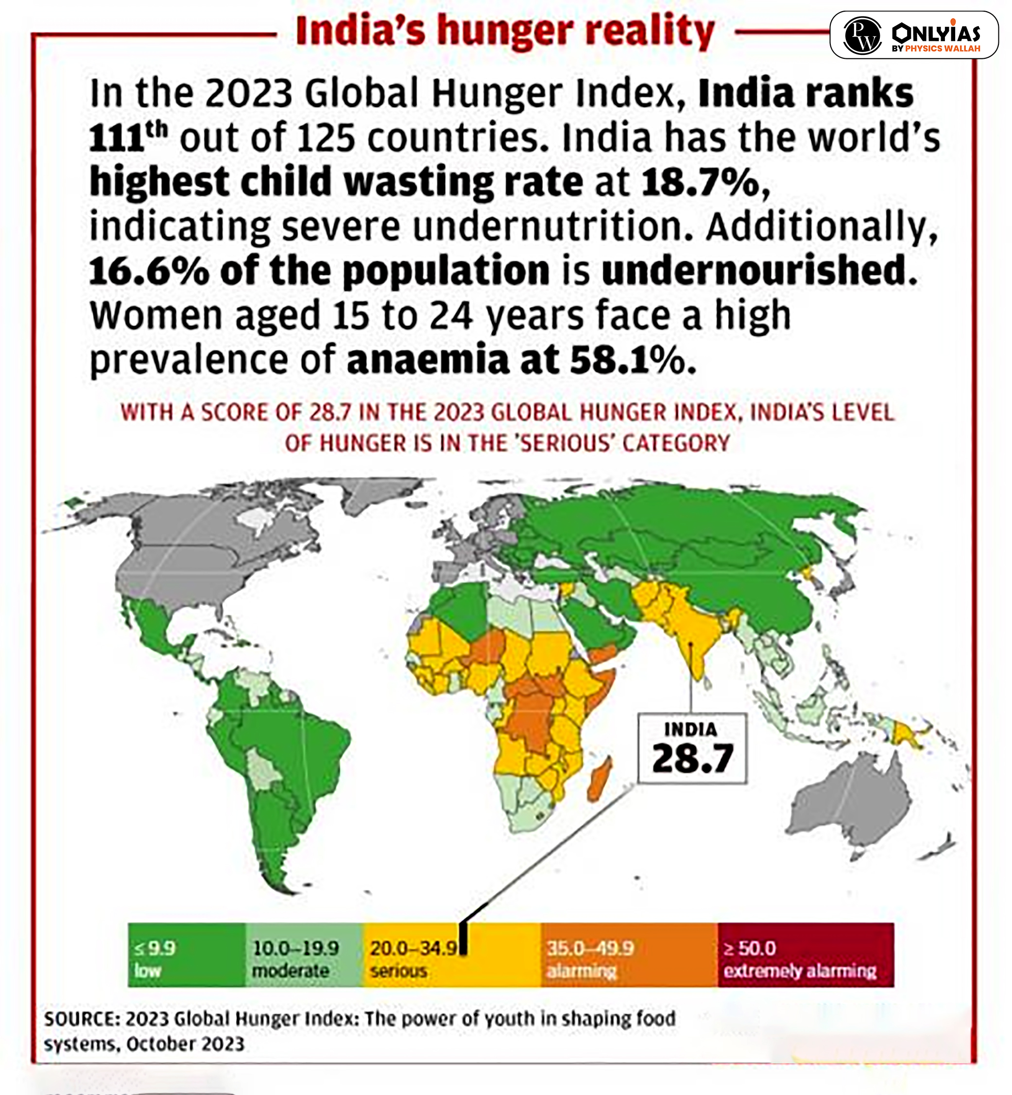 Global Hunger Index 2023