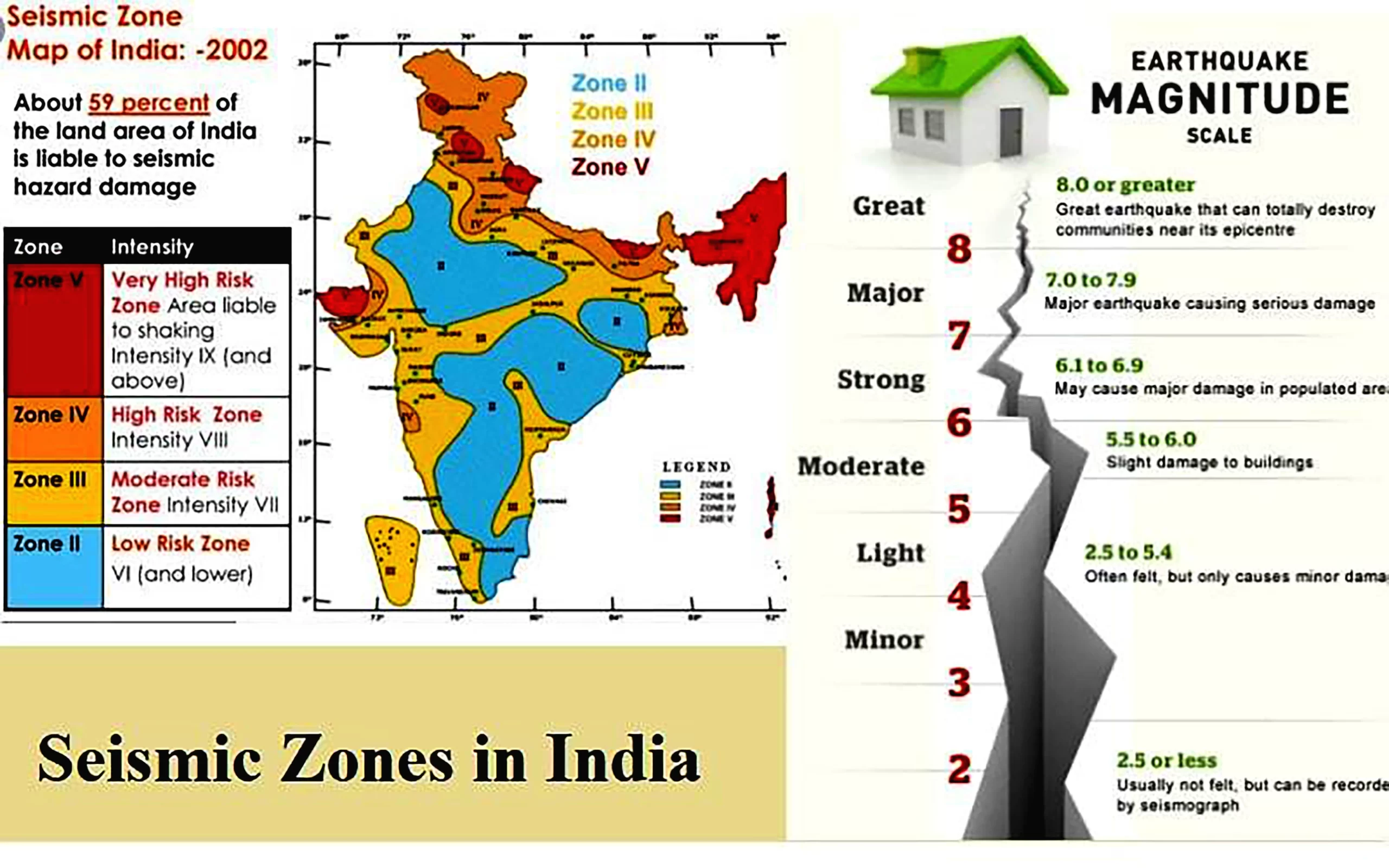 Seismic Zones in India