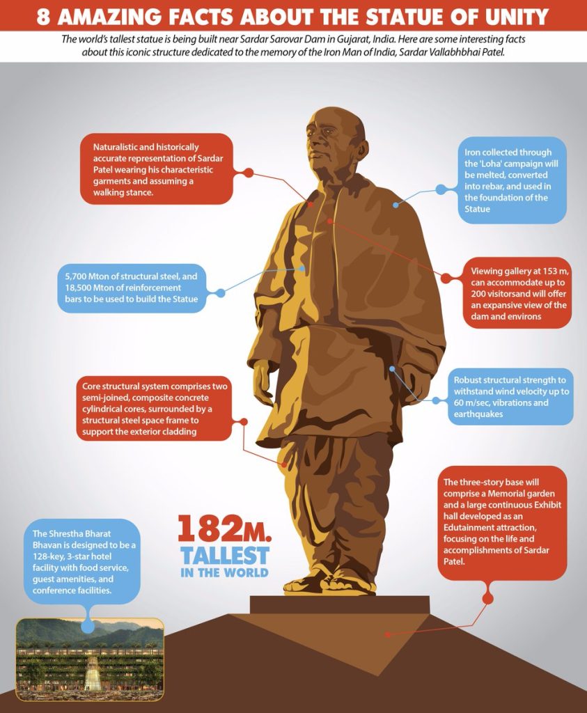 Sardar Vallabhbhai Patel: Iron Man Of India & Architect Of Indian Unity ...