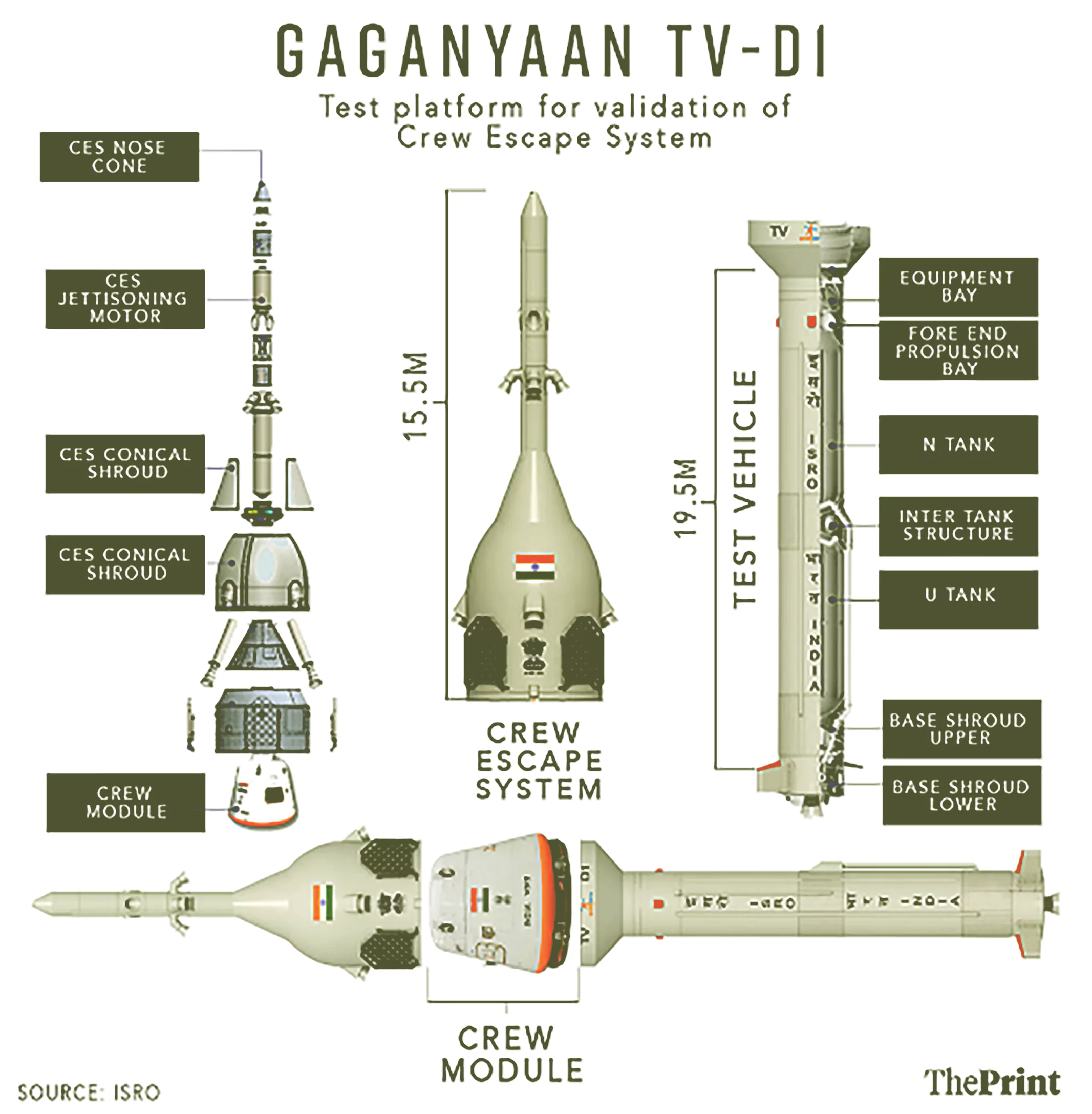 Gaganyaan Mission