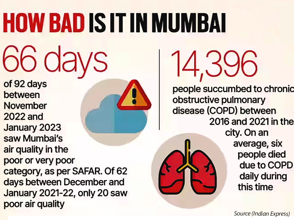 Air Pollution