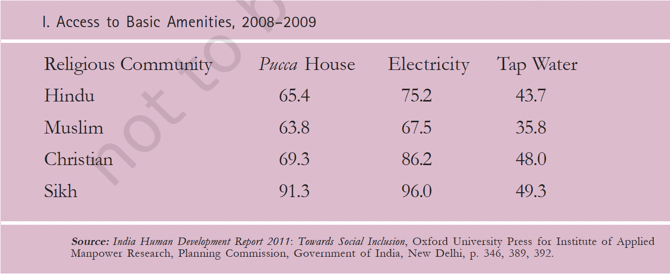 Essential Living: 2008-2009 Access to Basic Needs