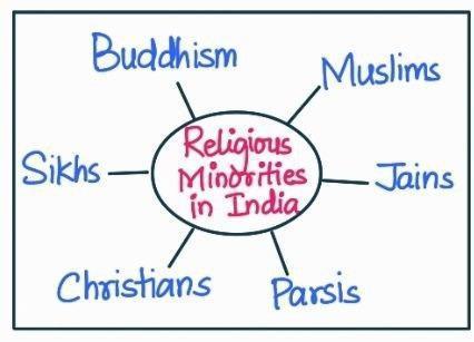 Religious minorities in India