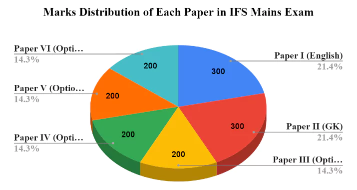 Chemical Optional Paper
