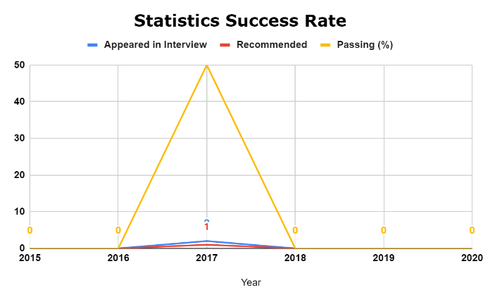 Statistics Optional