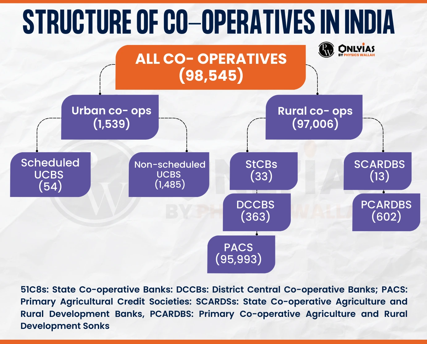 Urban Cooperative Bank