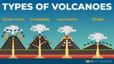 Types of Volcanoes