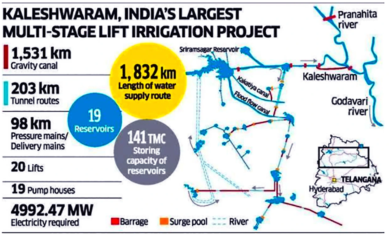 Kaleshwaram Lift Irrigation Project