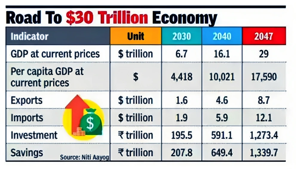 Vision India