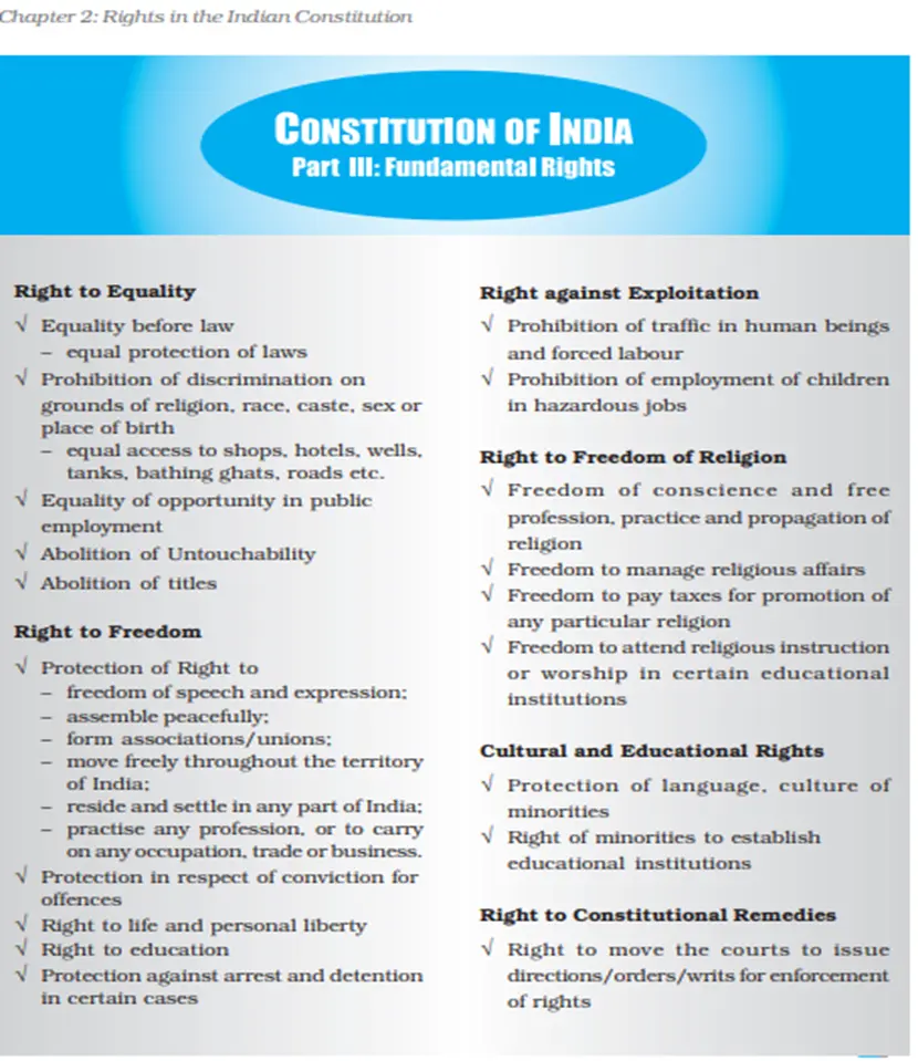 Constitution of India