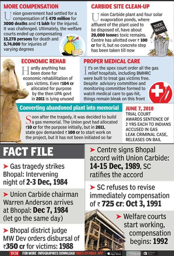 Bhopal Gas Leak 