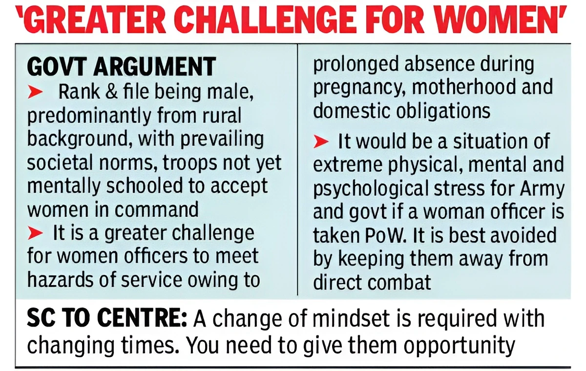 Women In Armed Forces - SC Pulls Up Army For Denying Promotion To Women  Officers - PWOnlyIAS