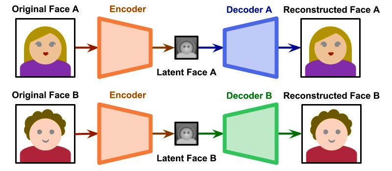 Deepfake Technology