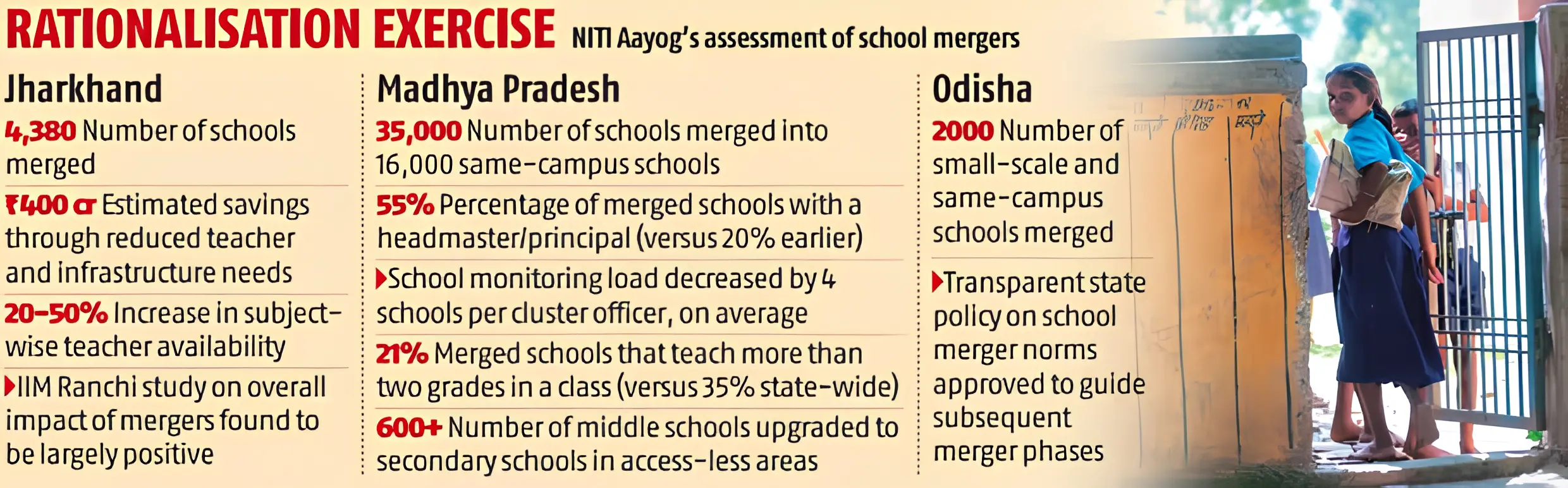  NITI Aayog report 
