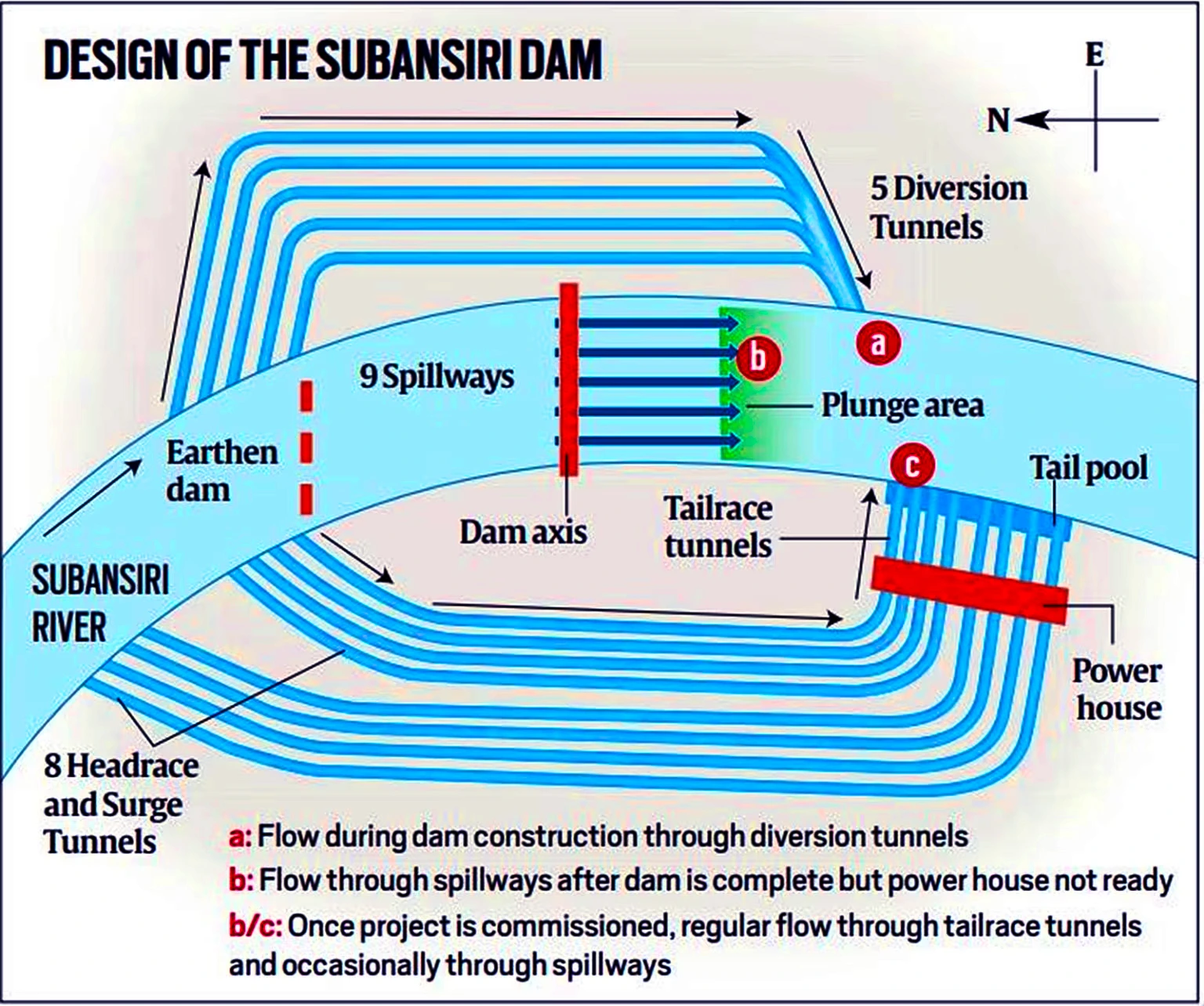 Subansiri Lower Hydroelectric Project 