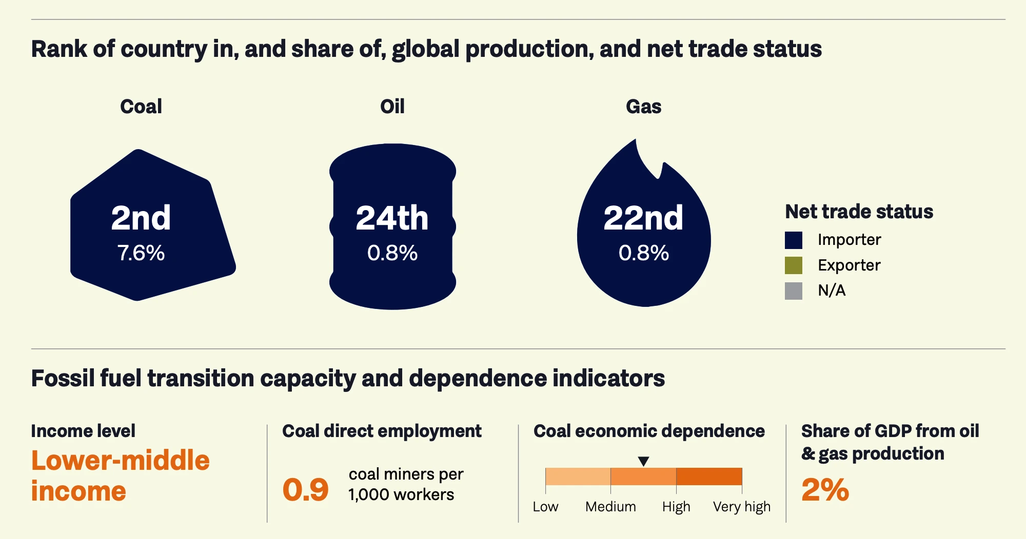 Production gap Report