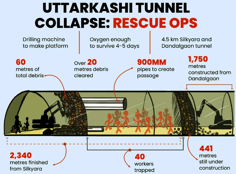 Uttarakhand tunnel collapse