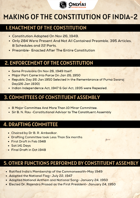 Making of constitution in Indian-2