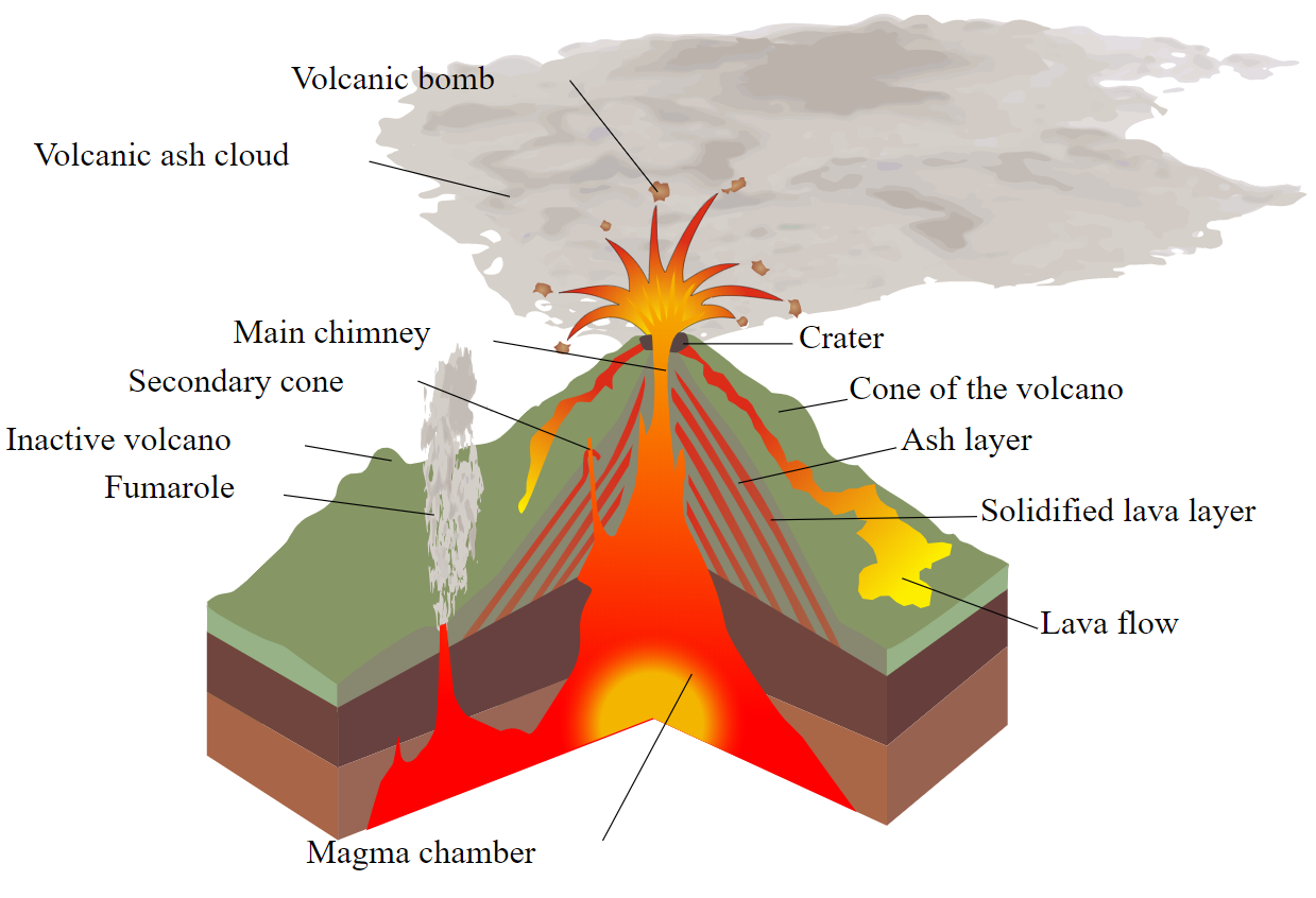 Exploring Volcanoes: The Basics Of Volcanicity - PWOnlyIAS